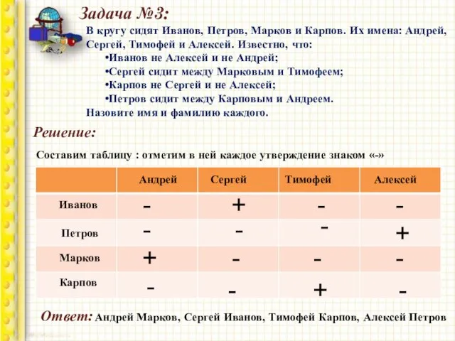 Задача №3: В кругу сидят Иванов, Петров, Марков и Карпов. Их