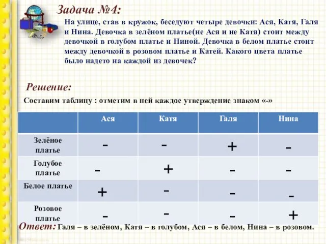 Задача №4: На улице, став в кружок, беседуют четыре девочки: Ася,