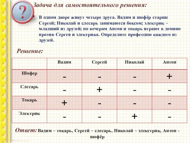 Задача для самостоятельного решения: В одном дворе живут четыре друга. Вадим