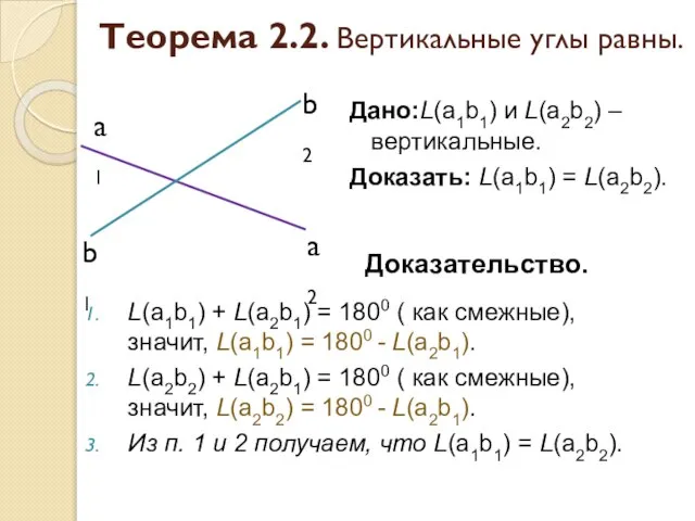 Теорема 2.2. Вертикальные углы равны. L(а1b1) + L(a2b1) = 1800 (