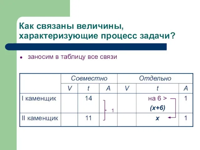 Как связаны величины, характеризующие процесс задачи? заносим в таблицу все связи 1