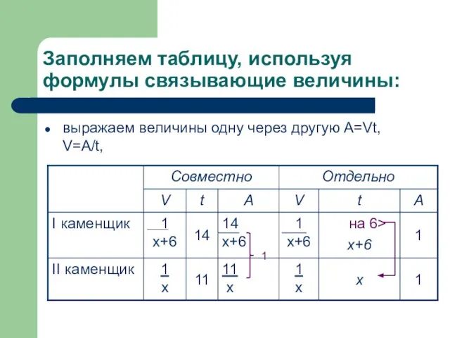 Заполняем таблицу, используя формулы связывающие величины: выражаем величины одну через другую А=Vt, V=A/t, 1