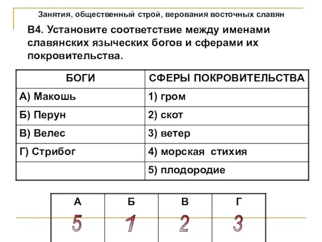 Занятия, общественный строй, верования восточных славян В4. Установите соответствие между именами