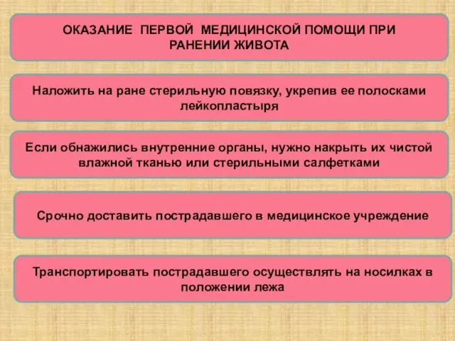 ОКАЗАНИЕ ПЕРВОЙ МЕДИЦИНСКОЙ ПОМОЩИ ПРИ РАНЕНИИ ЖИВОТА Наложить на ране стерильную