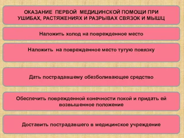 ОКАЗАНИЕ ПЕРВОЙ МЕДИЦИНСКОЙ ПОМОЩИ ПРИ УШИБАХ, РАСТЯЖЕНИЯХ И РАЗРЫВАХ СВЯЗОК И