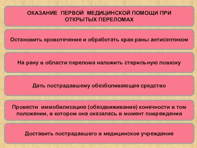 ОКАЗАНИЕ ПЕРВОЙ МЕДИЦИНСКОЙ ПОМОЩИ ПРИ ОТКРЫТЫХ ПЕРЕЛОМАХ Остановить кровотечение и обработать