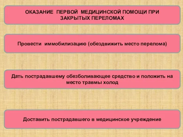 ОКАЗАНИЕ ПЕРВОЙ МЕДИЦИНСКОЙ ПОМОЩИ ПРИ ЗАКРЫТЫХ ПЕРЕЛОМАХ Доставить пострадавшего в медицинское