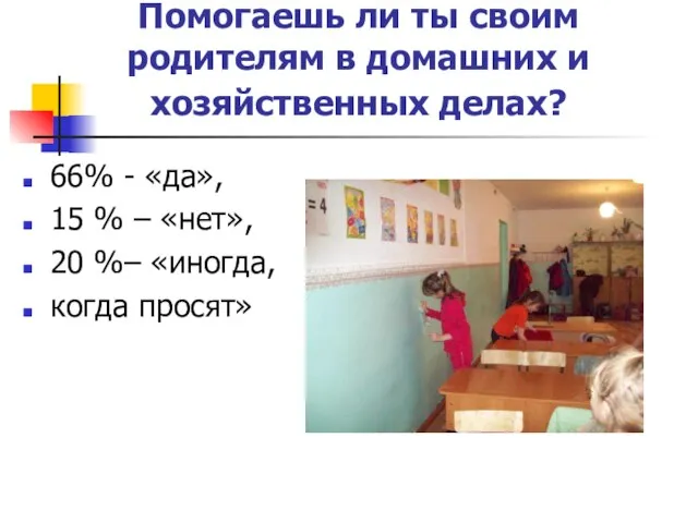 Помогаешь ли ты своим родителям в домашних и хозяйственных делах? 66%