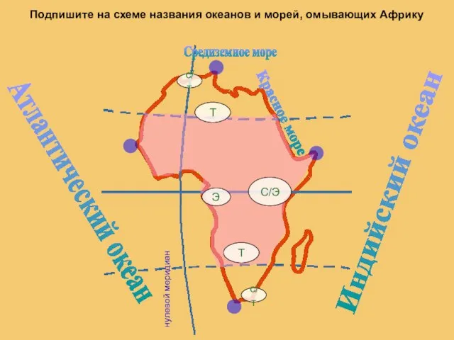 нулевой меридиан с/т с/т Т Т С/Э Э Подпишите на схеме