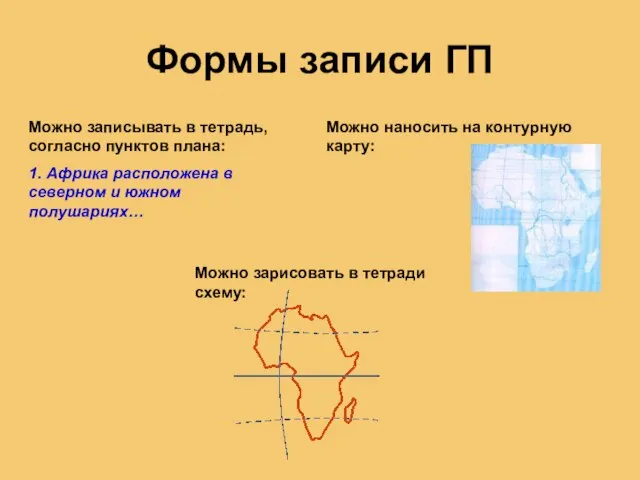 Формы записи ГП Можно записывать в тетрадь, согласно пунктов плана: 1.