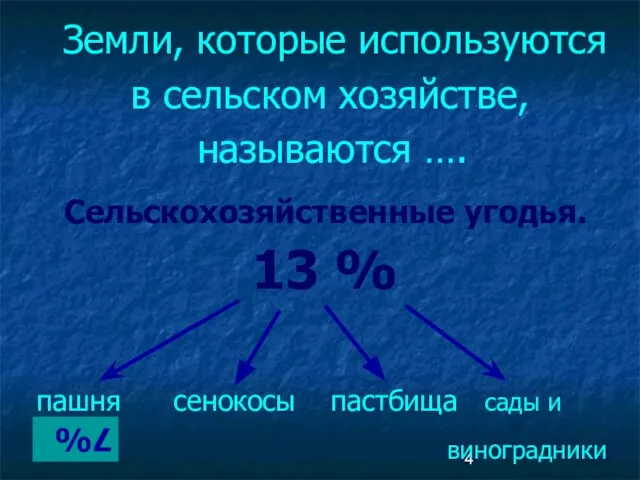 Земли, которые используются в сельском хозяйстве, называются …. Сельскохозяйственные угодья. 13