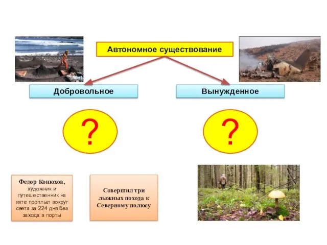 Автономное существование Добровольное Вынужденное ? ? Федор Конюхов, художник и путешественник