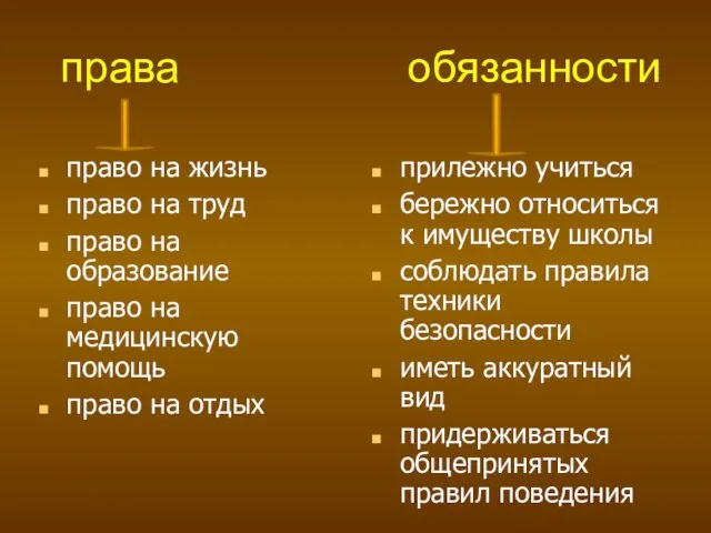 права обязанности право на жизнь право на труд право на образование