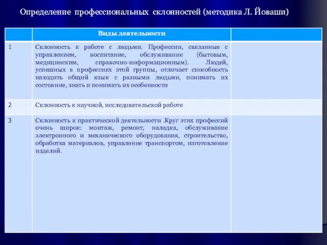 Определение профессиональных склонностей (методика Л. Йоваши)