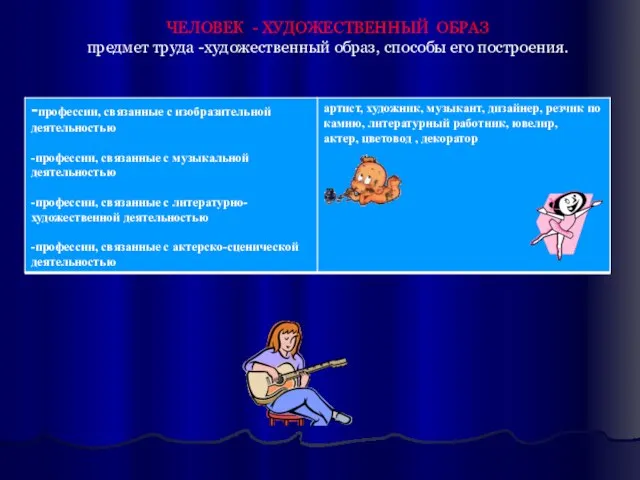 ЧЕЛОВЕК - ХУДОЖЕСТВЕННЫЙ ОБРАЗ предмет труда -художественный образ, способы его построения.