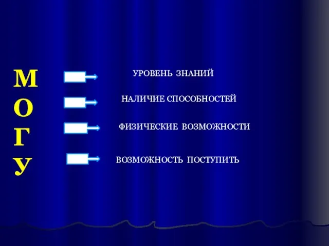 МОГУ УРОВЕНЬ ЗНАНИЙ НАЛИЧИЕ СПОСОБНОСТЕЙ ФИЗИЧЕСКИЕ ВОЗМОЖНОСТИ ВОЗМОЖНОСТЬ ПОСТУПИТЬ