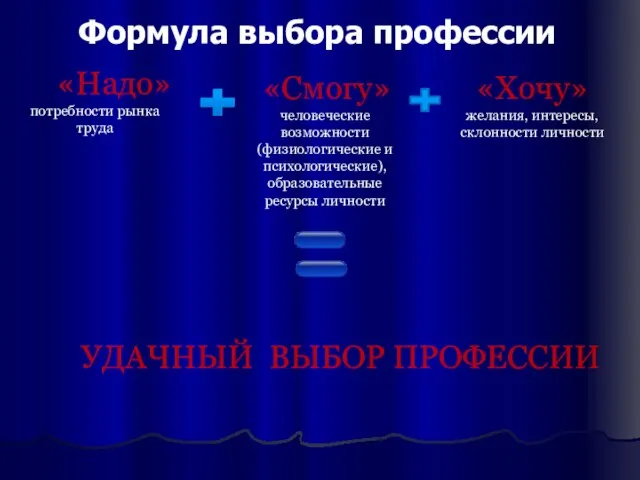 Формула выбора профессии «Надо» потребности рынка труда «Смогу» человеческие возможности (физиологические