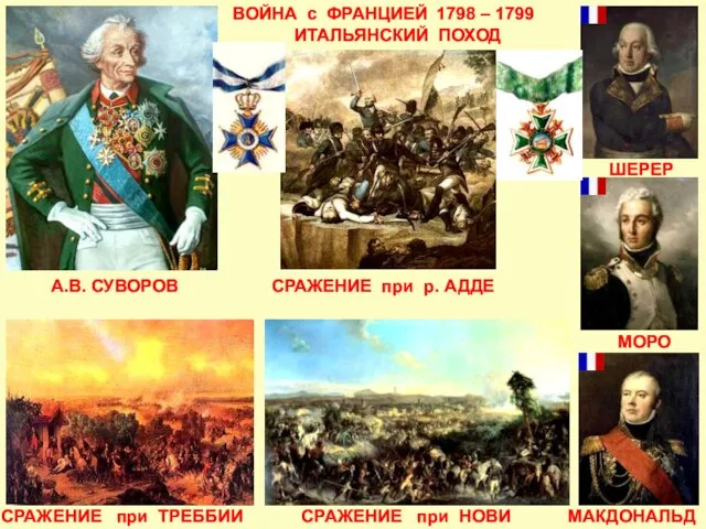 ВОЙНА с ФРАНЦИЕЙ 1798 – 1799 ИТАЛЬЯНСКИЙ ПОХОД А.В. СУВОРОВ ШЕРЕР