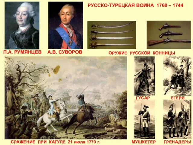 П.А. РУМЯНЦЕВ РУССКО-ТУРЕЦКАЯ ВОЙНА 1768 – 1744 ЕГЕРЯ МУШКЕТЕР ГРЕНАДЕРЫ ОРУЖИЕ