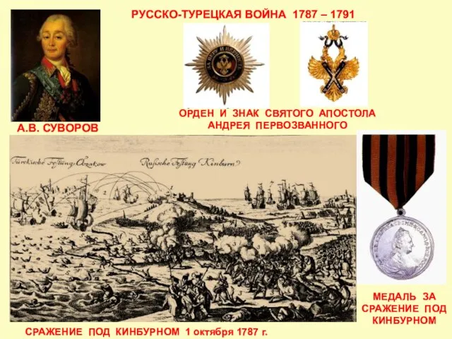 РУССКО-ТУРЕЦКАЯ ВОЙНА 1787 – 1791 А.В. СУВОРОВ СРАЖЕНИЕ ПОД КИНБУРНОМ 1