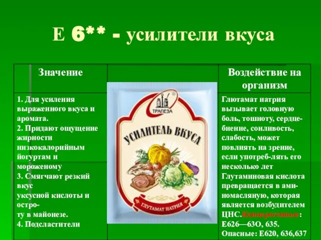 Е 6** - усилители вкуса