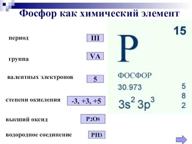 период Фосфор как химический элемент III группа VА валентных электронов 5