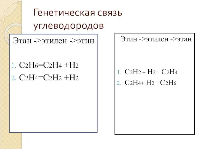 Генетическая связь углеводородов Этан ->этилен ->этин С2Н6=С2Н4 +Н2 С2Н4=С2Н2 +Н2 Этин