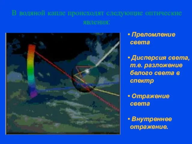 В водяной капле происходят следующие оптические явления: Преломление света Дисперсия света,