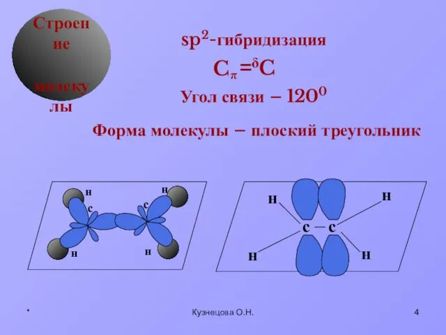 * Кузнецова О.Н. δ Строение молекулы sp2-гибридизация Угол связи – 1200