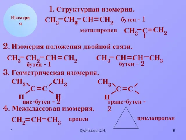 * Кузнецова О.Н. СН2 СН СН3 Н Изомерия 1. Структурная изомерия.