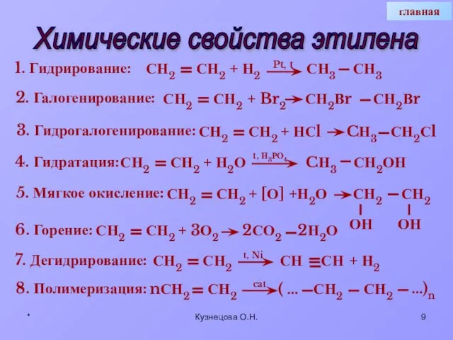 * Кузнецова О.Н. СН ОН 4. Гидратация: Pt, t Химические свойства