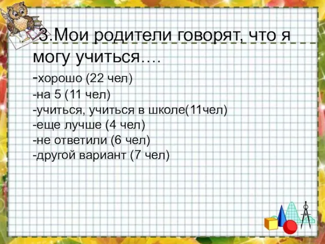 3.Мои родители говорят, что я могу учиться…. -хорошо (22 чел) -на