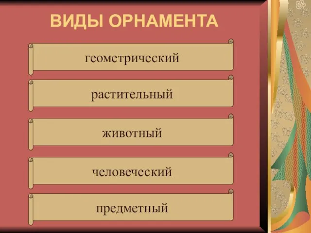 ВИДЫ ОРНАМЕНТА геометрический растительный животный человеческий предметный