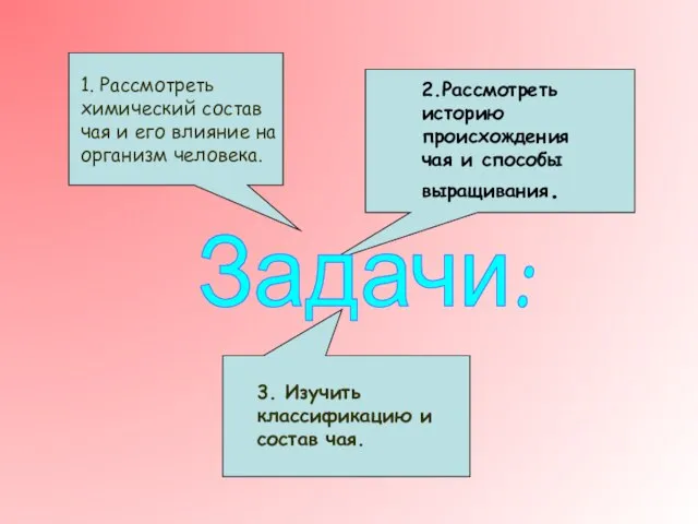 Задачи: 2.Рассмотреть историю происхождения чая и способы выращивания. 1. Рассмотреть химический