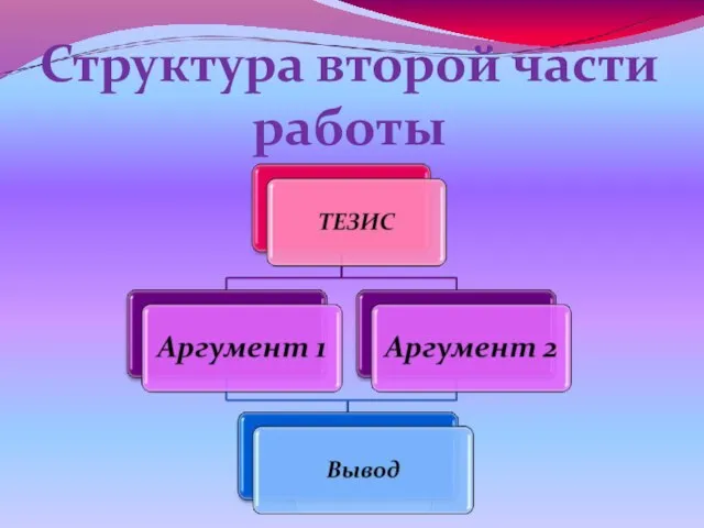 Структура второй части работы