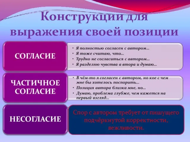 Конструкции для выражения своей позиции В большинстве текстов утверждаются очевидные истины,