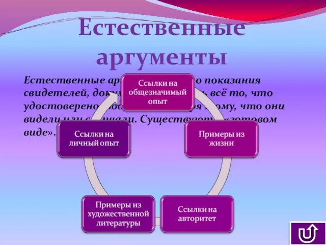 Естественные аргументы Естественные аргументы – это показания свидетелей, документы, то есть