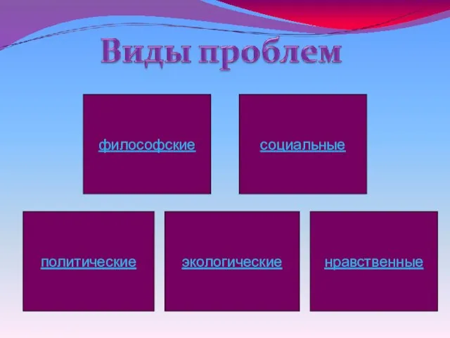 философские политические нравственные экологические социальные