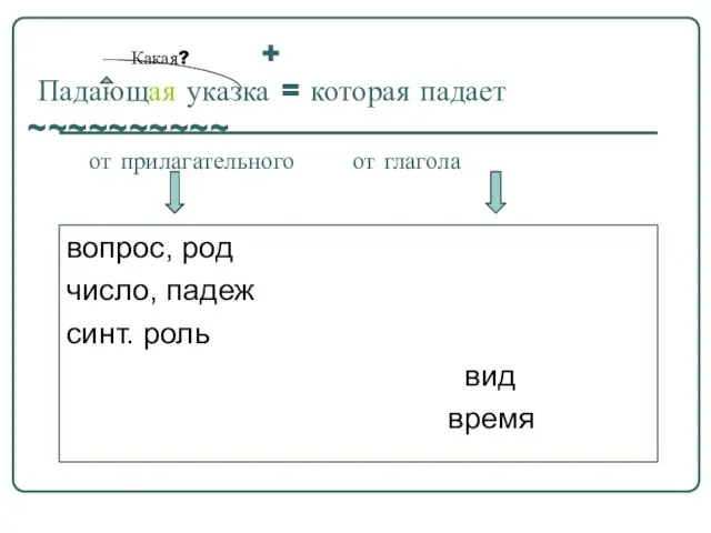 Какая? + Падающая указка = которая падает ~~~~~~~~~~ от прилагательного от