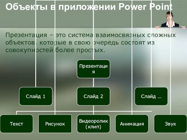 Объекты в приложении Power Point Презентация – это система взаимосвязных сложных