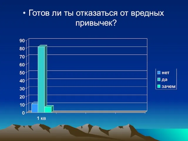 Готов ли ты отказаться от вредных привычек?