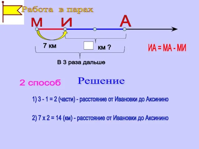 1) 3 - 1 = 2 (части) - расстояние от Ивановки