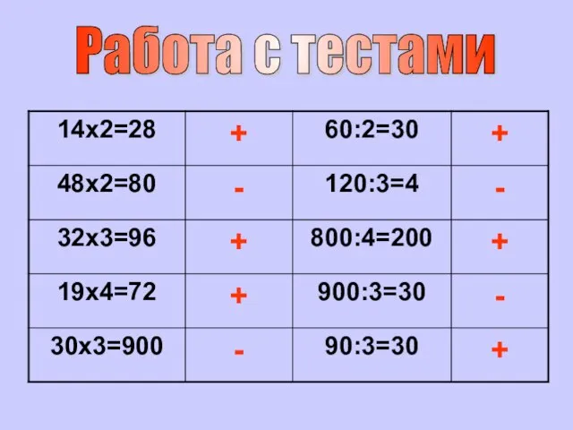 Работа с тестами