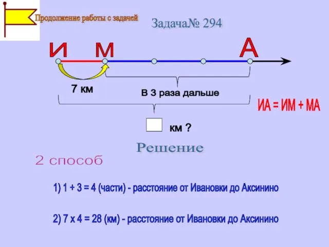 1) 1 + 3 = 4 (части) - расстояние от Ивановки