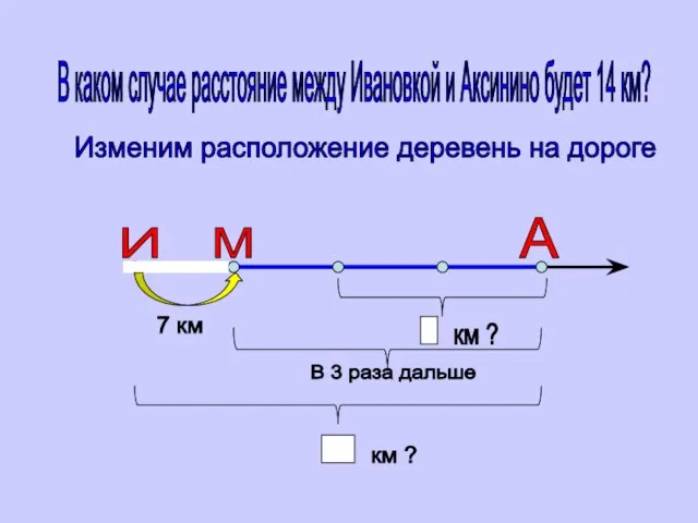 В каком случае расстояние между Ивановкой и Аксинино будет 14 км?