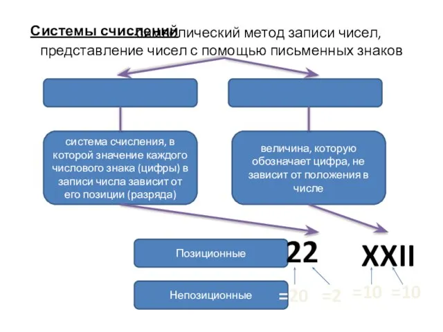 - символический метод записи чисел, представление чисел с помощью письменных знаков