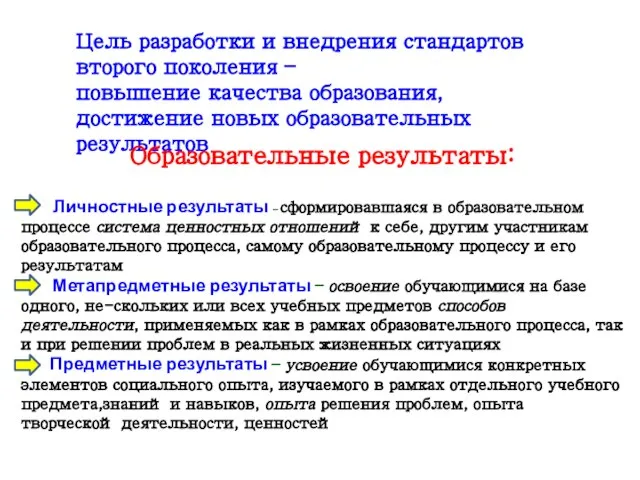 Цель разработки и внедрения стандартов второго поколения – повышение качества образования,