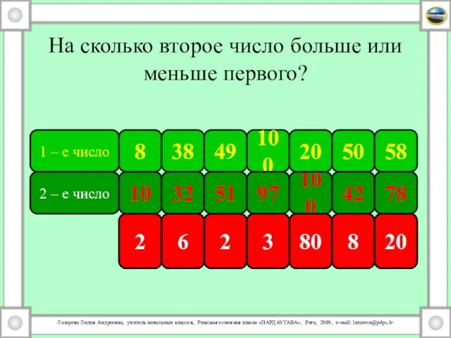 1 – е число 8 38 100 49 50 20 58