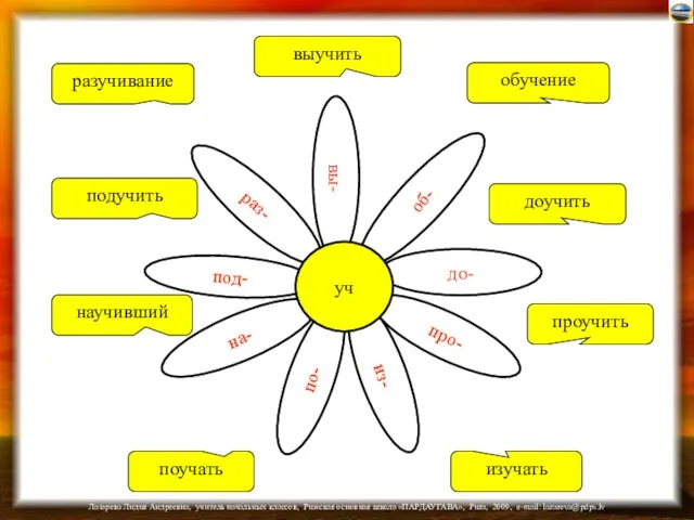 по- из- про- до- об- вы- раз- под- на- уч разучивание