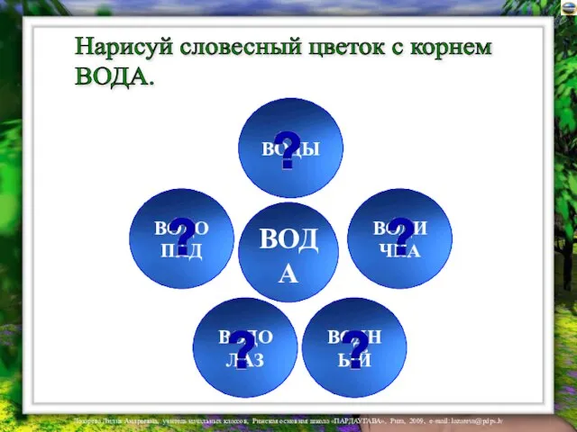 Нарисуй словесный цветок с корнем ВОДА. ВОДА ВОДЫ ВОДИЧКА ВОДНЫЙ ВОДОЛАЗ ВОДОПАД